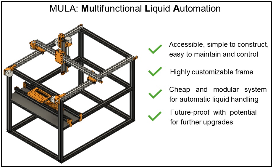 MULA, a DIY 3D-printed pipetting robot, enabling accurate liquid handling for chemistry and biology laboratories