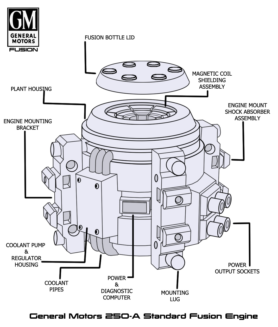 AMERICAN MECHA FUSION ENGINE DISPLAY MODEL + DIAGRAMS