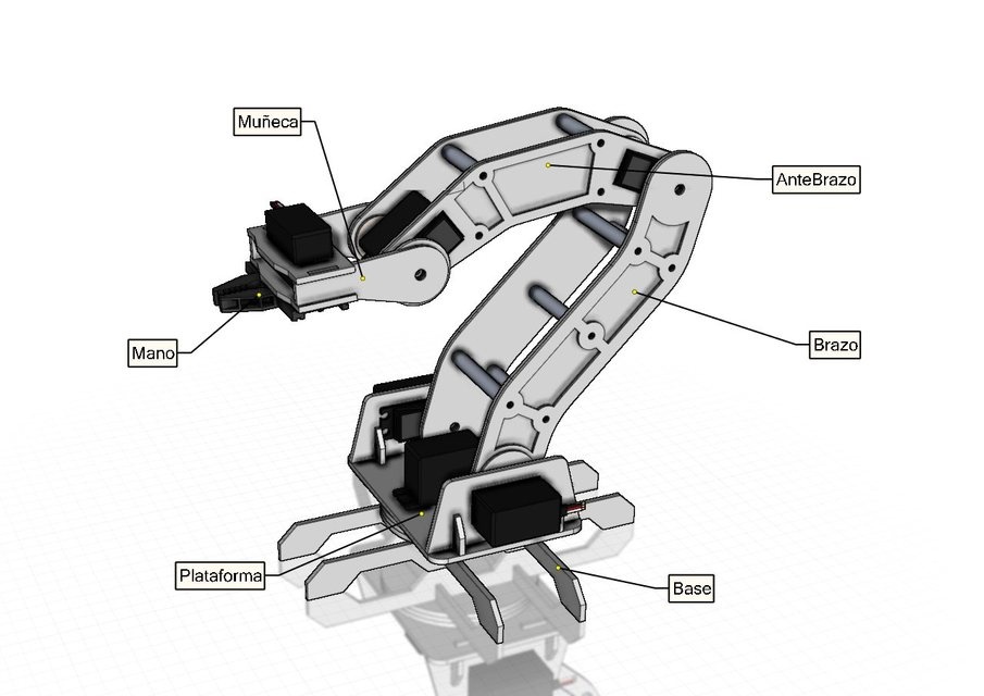 Servo Robot ARM