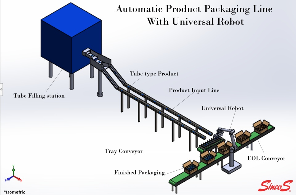 Tube Packaging Line Autom...