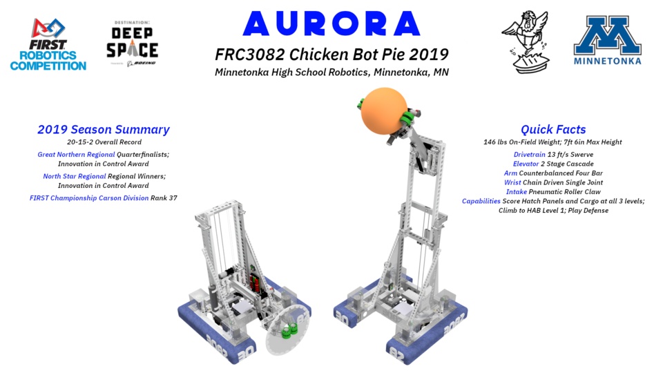 FRC3082 2019 Season Robot