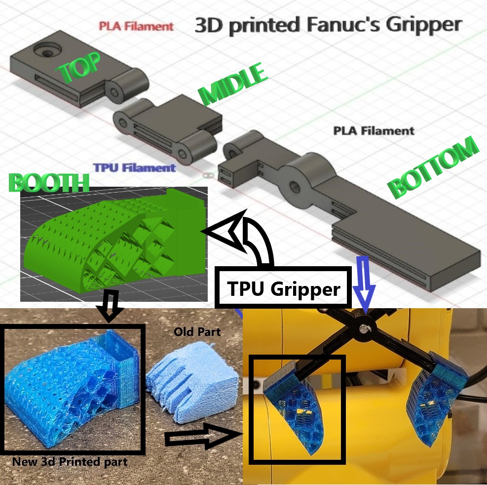 grippers for a Fanuc Robot MateLR 200iD 4S