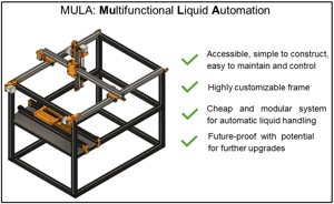 MULA, a DIY 3D-printed pipetting robot, enabling accurate liquid handling for chemistry and biology laboratories