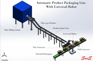 Tube Packaging Line Autom...