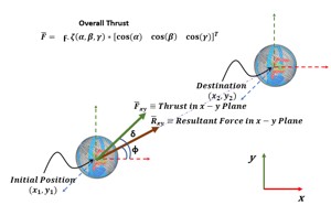 Omnidirectional Spherical...