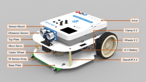 Modular Differential Driv...
