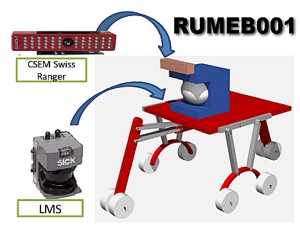 Mines Exploration Robot (...