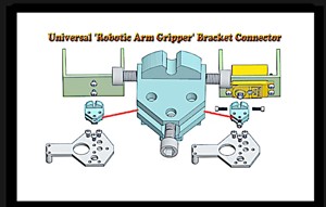 Universal 'Robotic Arm Gripper' Bracket Connector