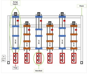 SyringeBOT a Chemical Synthesis Robot